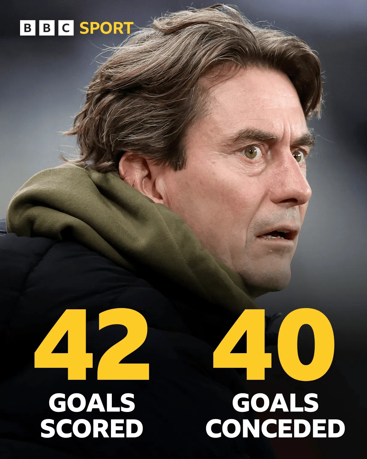 包含布伦特福特主场失利，布伦特福特球迷感到沮丧的词条