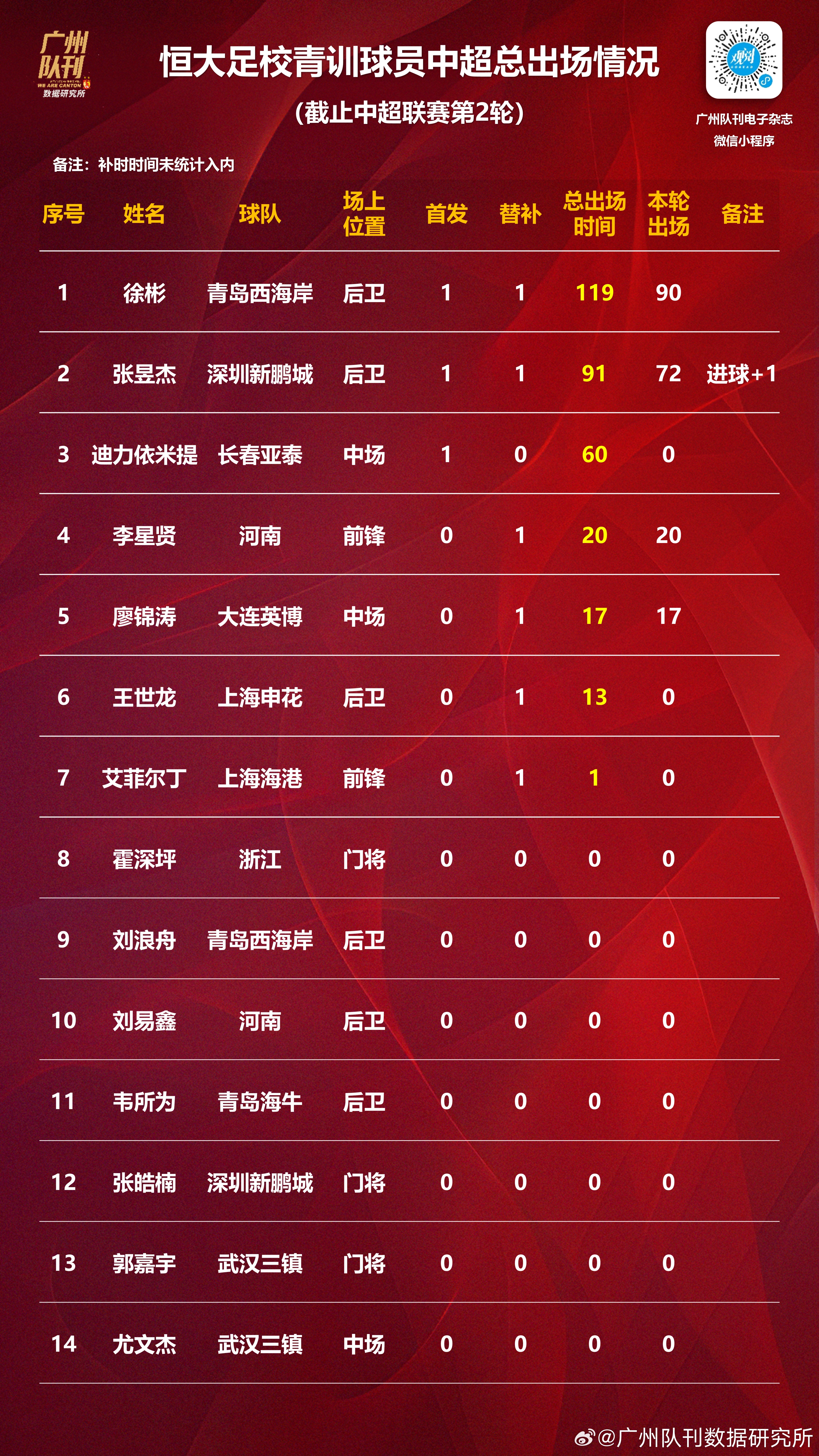 1xbet体育下载-关于富力客场战平恒大，中超榜首之争持续紧张的信息