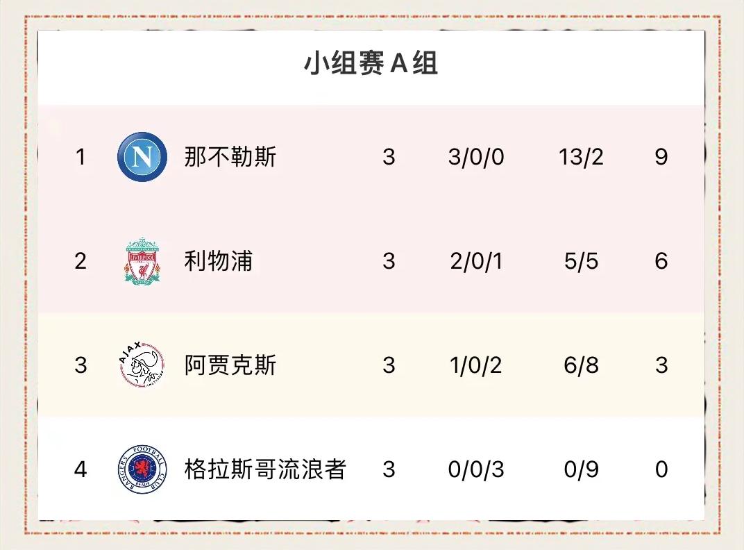 阿贾克斯客场逆转，继续领跑小组积分榜